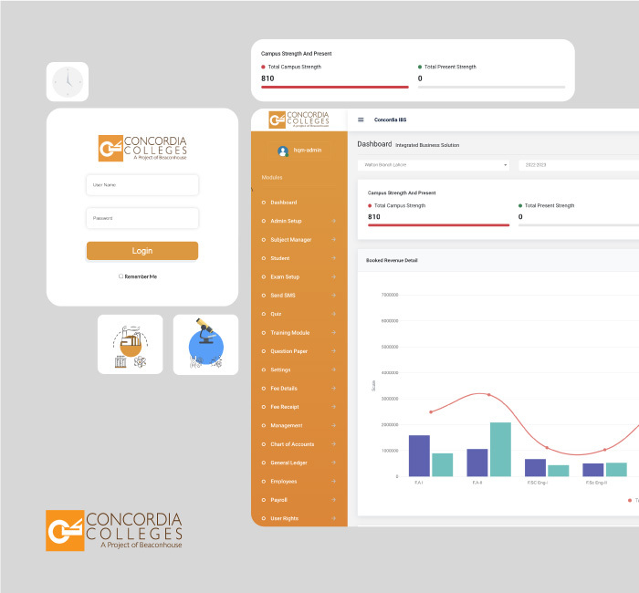 Built a complete SIS system for Colleges having more than 150+ branches nationwide. It includes complexed Revenue and Royalty management system. Fee management, LMS, Student Management, Teachers Training, Accounts Management, Payroll and much more.